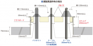 フラマシステム株式会社 | 床工法 | ＦＢＫバスダクト床工法