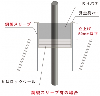 フラマシステム株式会社 | 床工法