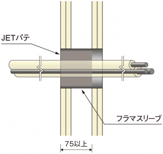 フラマシステム株式会社 | 壁工法 | ＪＥＴ壁工法 《丸穴》